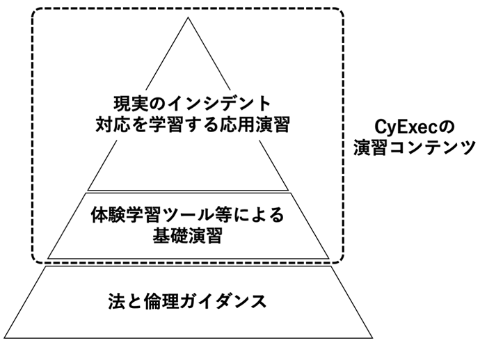 エコシステムとしてのCyExec利用イメージ