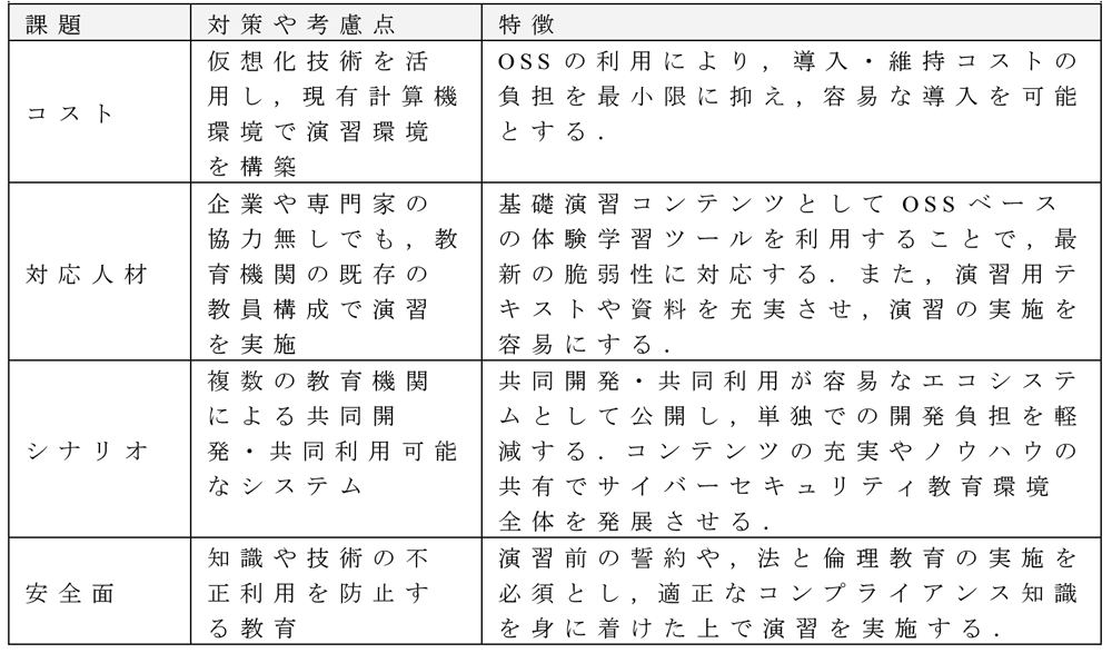 新サイバーセキュリティ演習システムの特徴