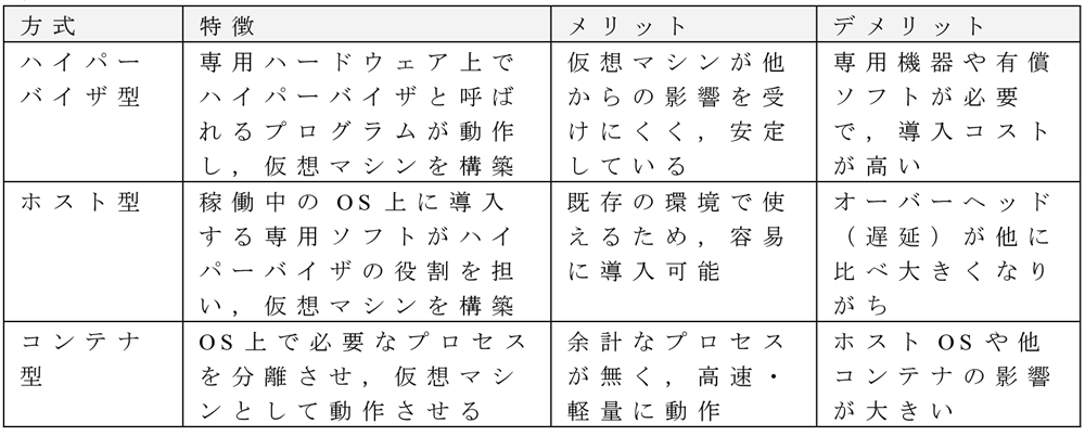 新サイバーセキュリティ演習システムの特徴