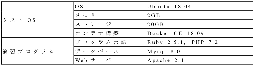 応用演習環境のシステム要件