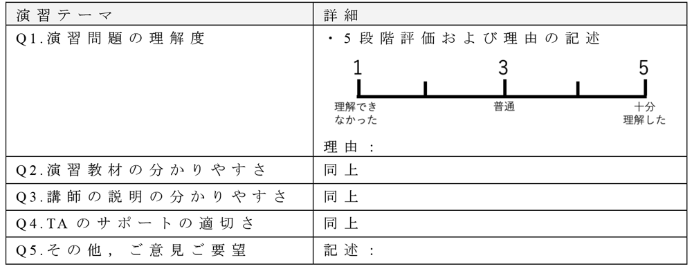 アンケートの設問内容