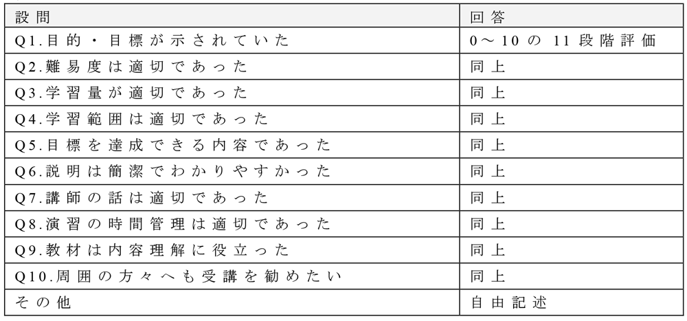 応用演習のアンケート項目