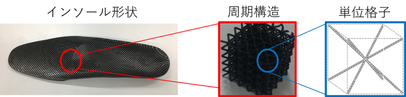 インソール形状への硬さ付与コンセプト