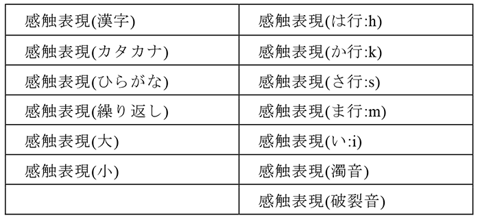 日本語表現の分類項目