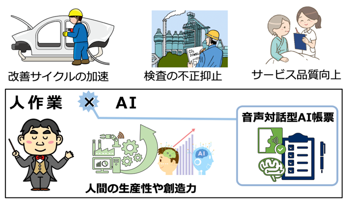 音声対話型AI帳票による人作業×AIの共進化（Co-evolution）