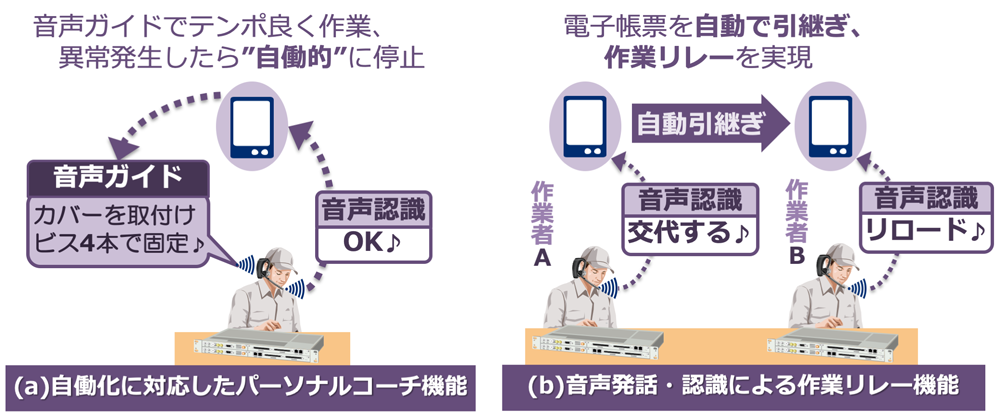 パーソナルコーチ機能と作業リレー機能