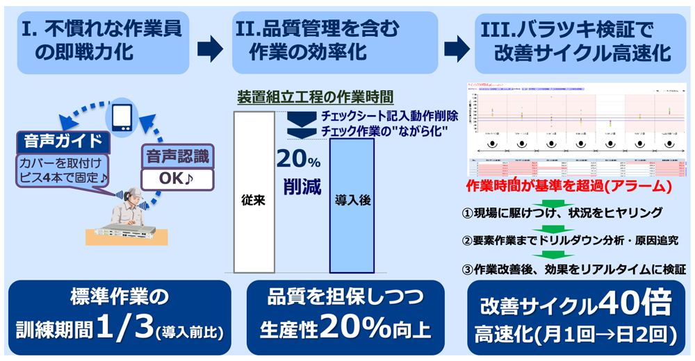 評価結果