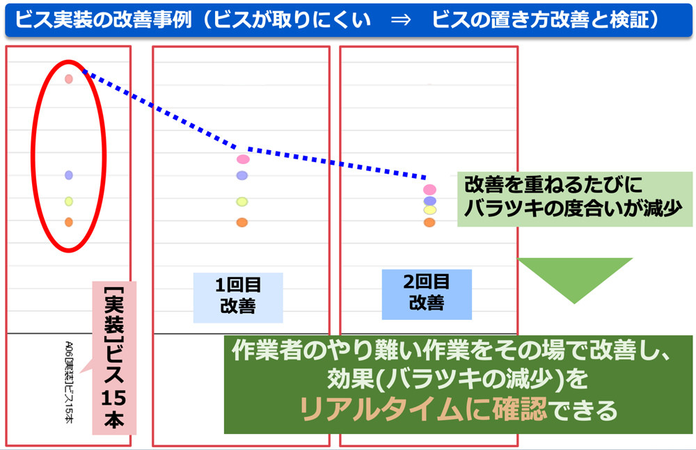 潜在的問題事象（ビス実装）の改善事例