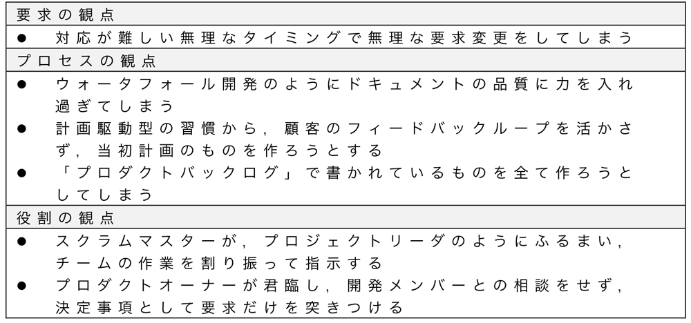 アジャイル開発の初期導入時に起きがちな苦労