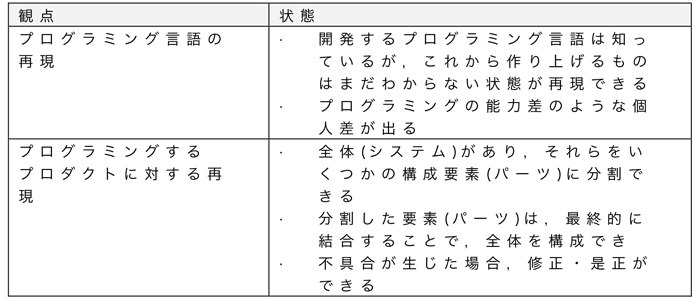 プログラミング再現の条件