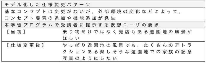 実際に使用している仮想ユーザの要望例