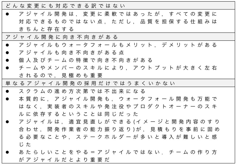 アジャイル開発適用に関するアンケート回答