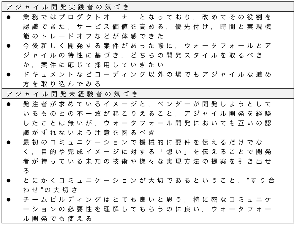 実際に使用している仮想ユーザの要望例