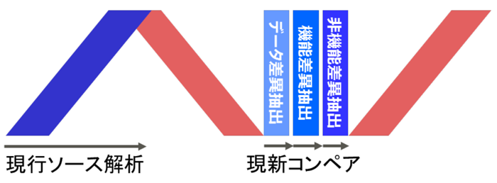 反復型ウォーターフォールのイメージ