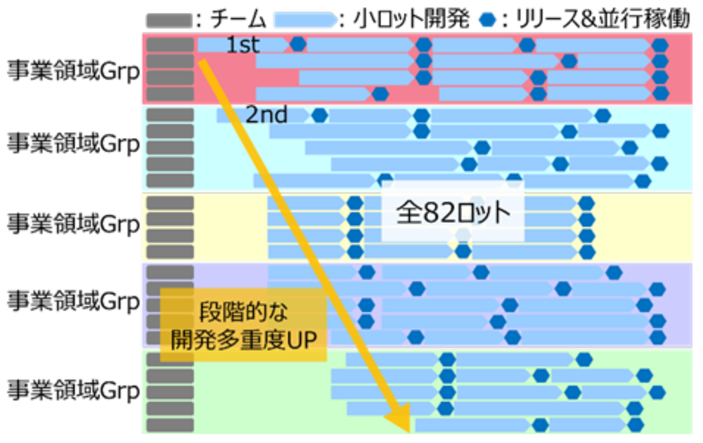 漸進型リリースイメージ