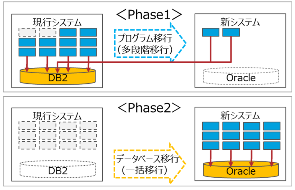 Phase分割イメージ