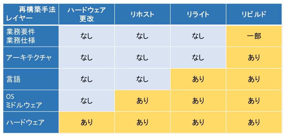 再構築手法とその比較（概要）