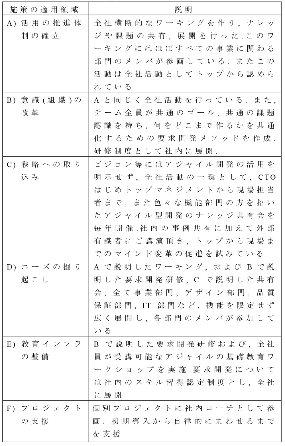 コニカミノルタの主な施策