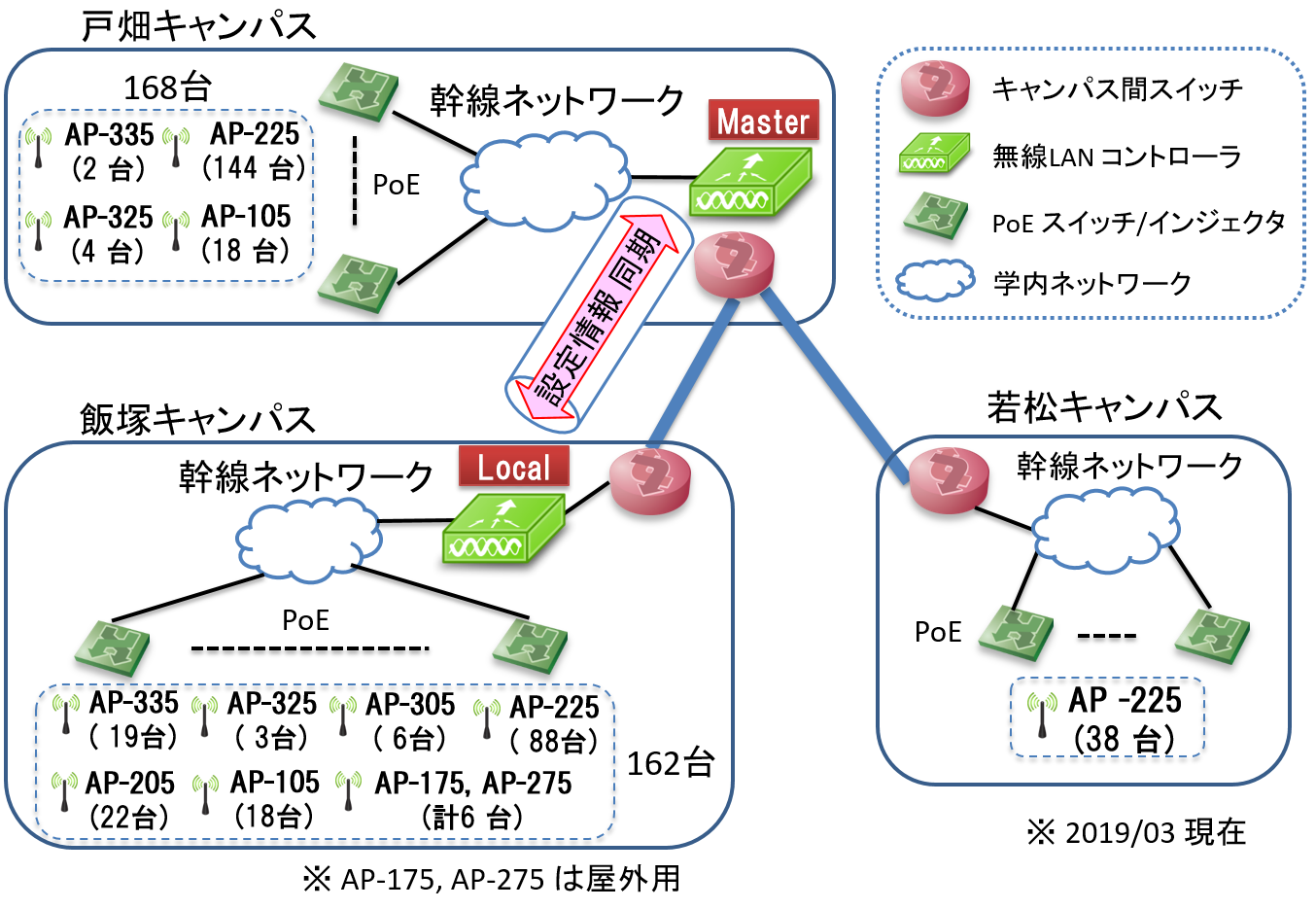 九州工業大学全学ネットワークの更新に向けた無線lan利用動向調査