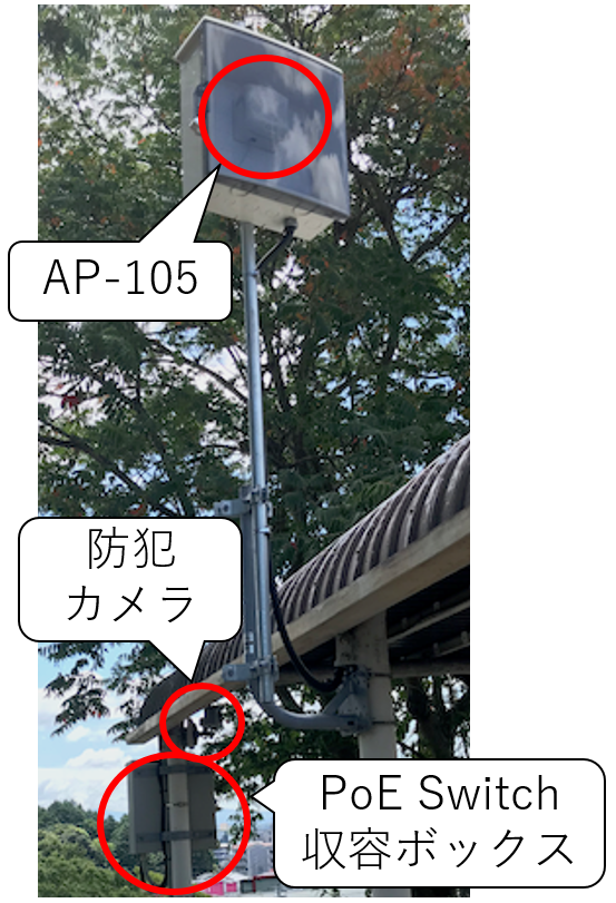 図3　屋外用APの収容