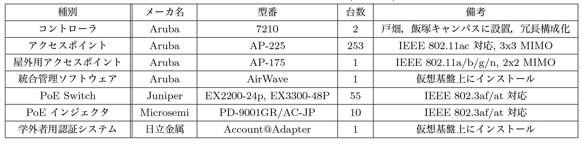 無線LAN導入機材一覧（2014年）