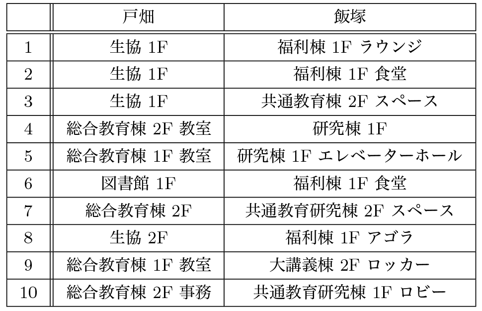 利用者数上位のAP（2018年度）