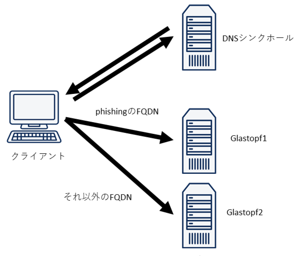 システム構成図