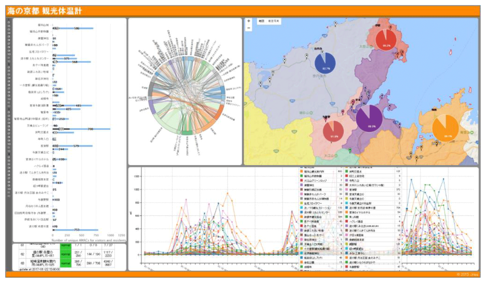 海の京都エリアの解析ダッシュボード