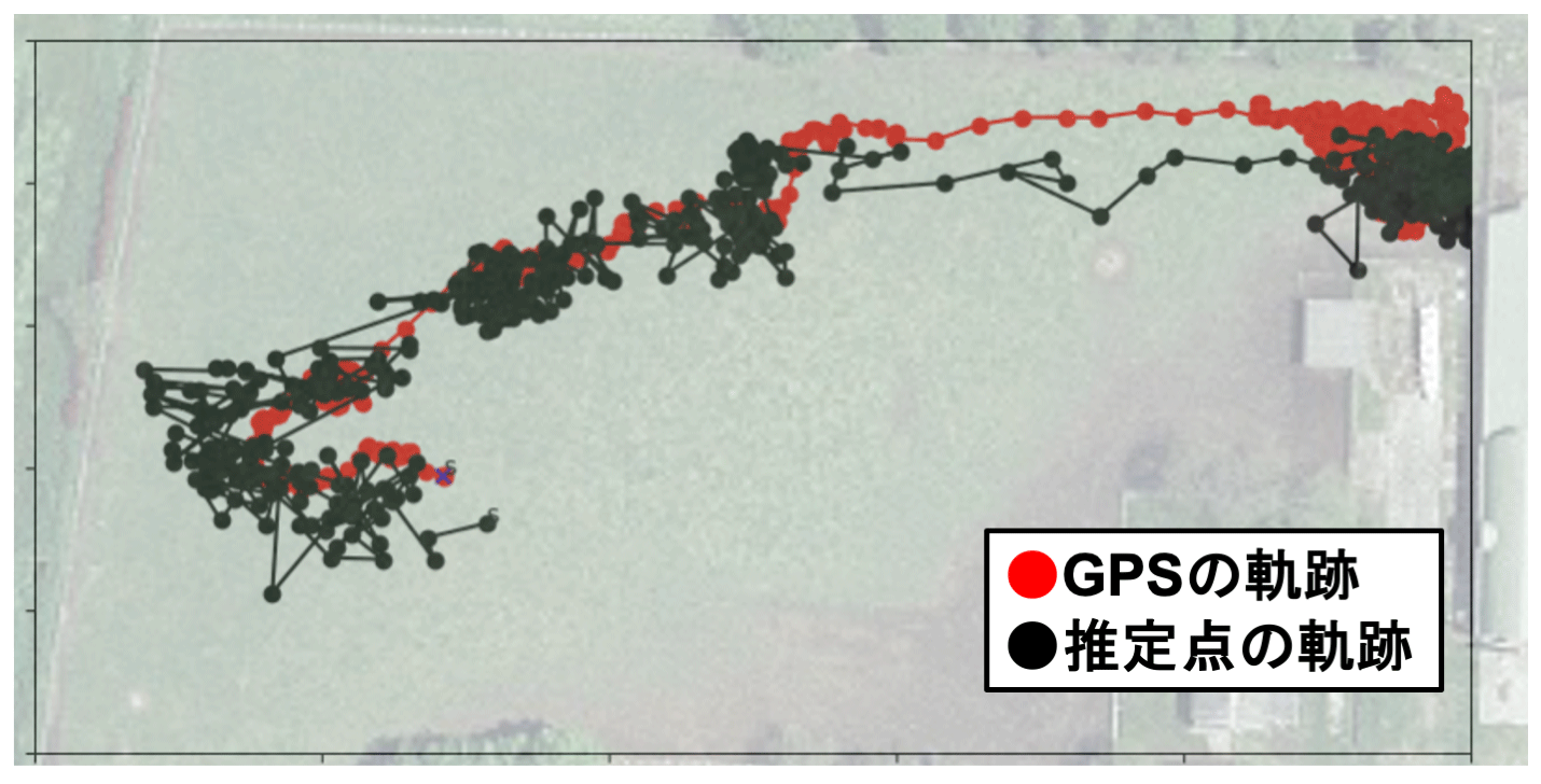 再帰なしDNNによる位置推定の軌跡