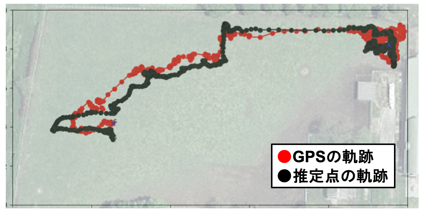 再帰ありDNN（LSTM）による位置推定の軌跡