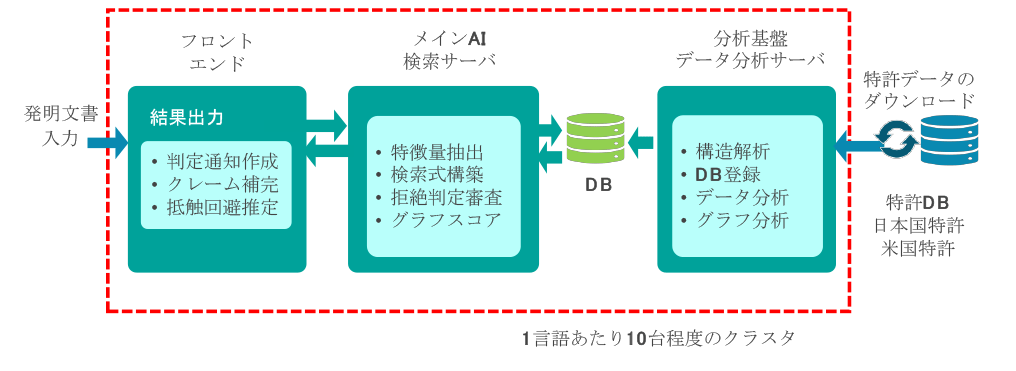 システム概要