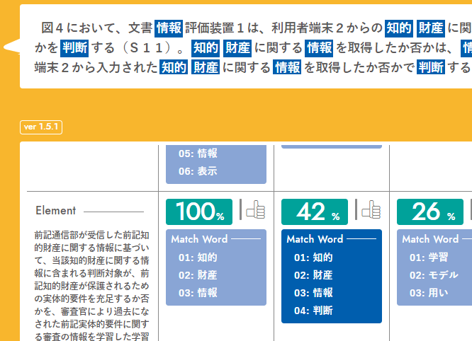 分析結果の表示