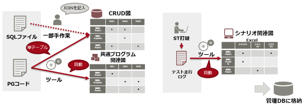 アプリケーション構造の情報取得