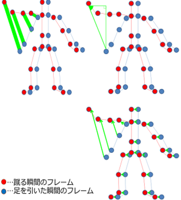 基本となる三つの特徴量　Basic three features.