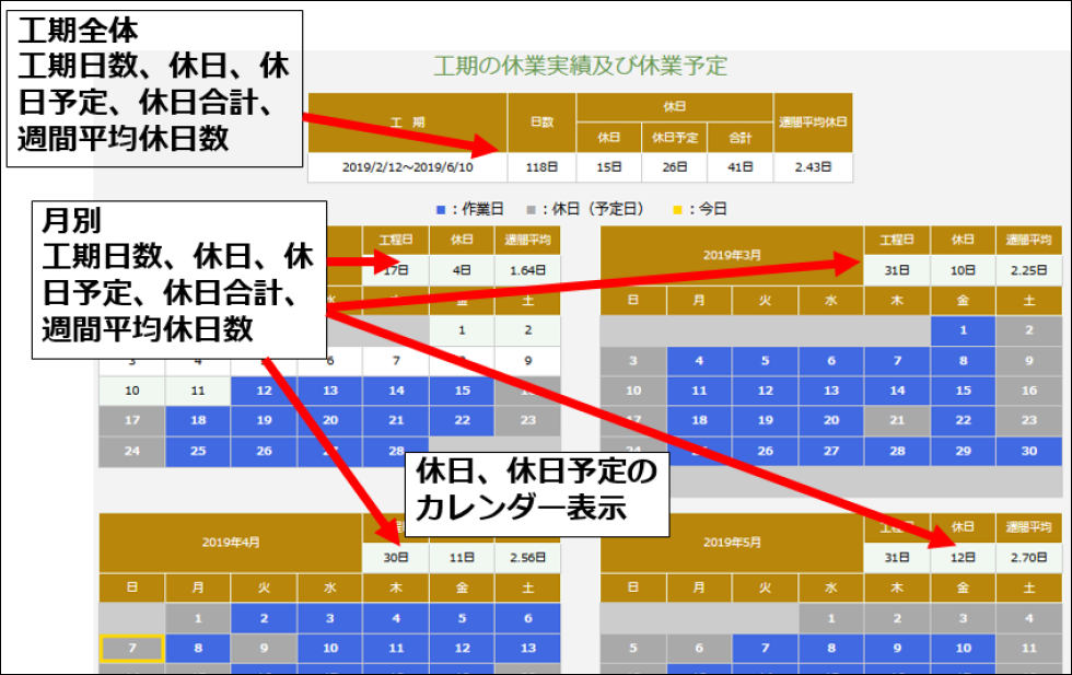 休日と作業日を表示した工期カレンダー　Calendar showing holidays and work days at construction term.