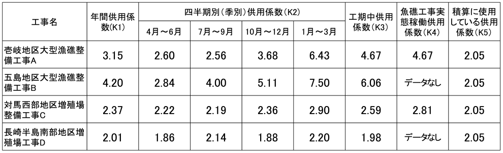 Amazon.co.jp: 港湾新技術新工法積算基準ライブラリー 令和2年3