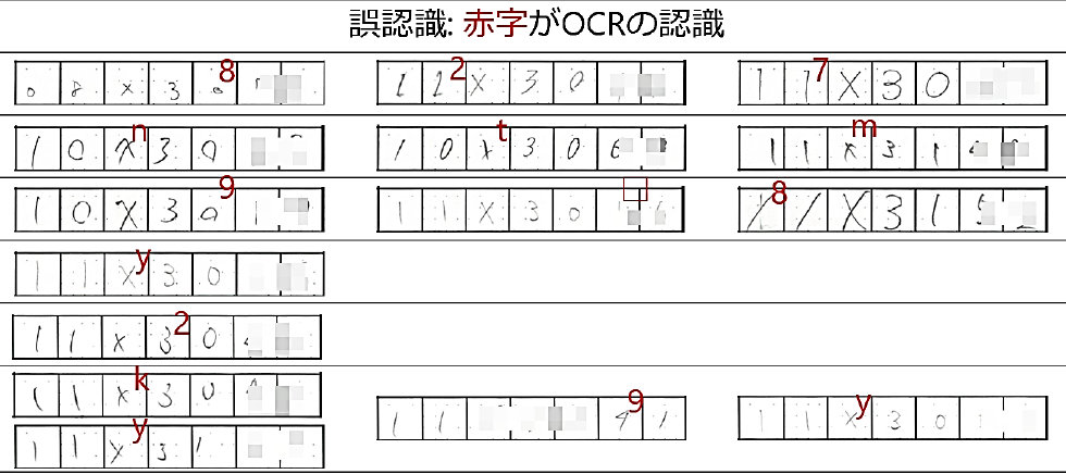 文字認識結果事例　Example of handwriting character recognition.