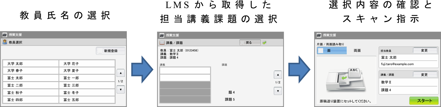 スキャン作業のステップ　Steps of scan operation.