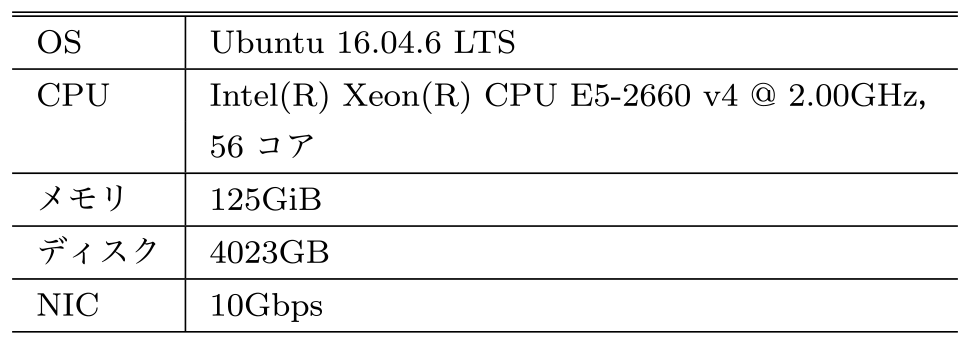 NIIオンプレミス環境で用いたリクエスタ用物理サーバの構成．　Specification of the physical server for requesters in the NII on-premise environment.