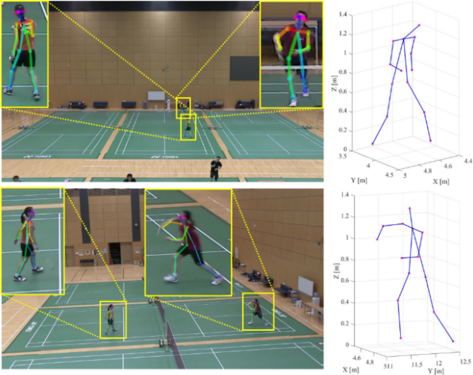 提案手法による3次元骨格位置推定結果　3D skeleton position estimation results by the proposed method.