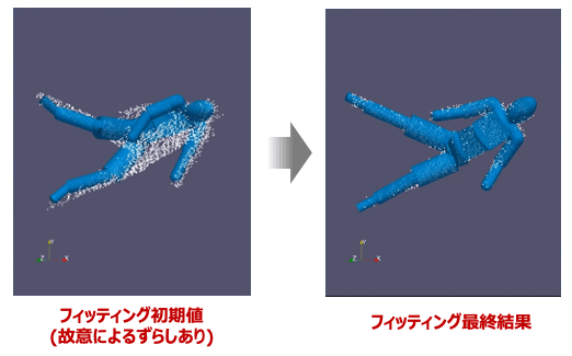 あん馬演技におけるフィッティング例