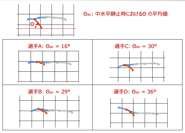 つり輪静止技判定におけるマルチアングルビューの有効性