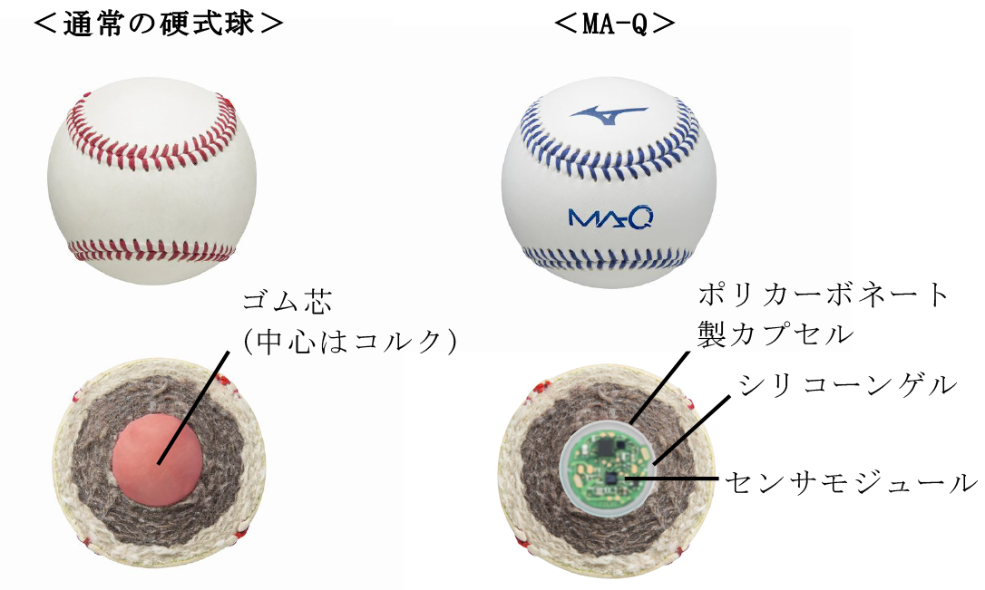 日本野球市場に練習革命を起こす センサ内蔵野球ボールを活用した野球指導効率化に向けた取り組みから