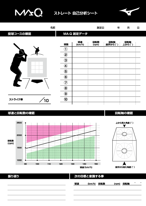 MA-Qの計測結果を記入する自己分析シート案