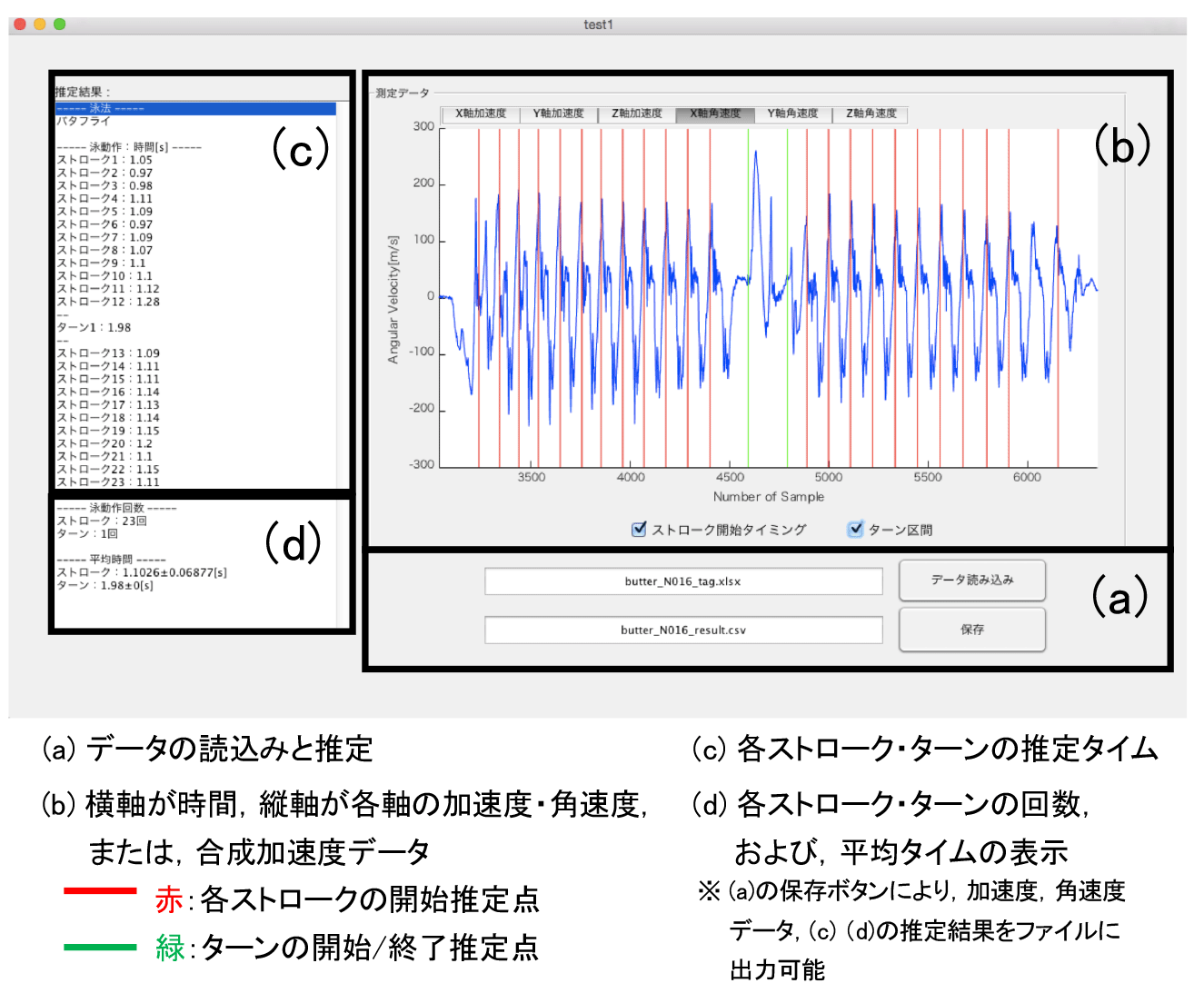 プロトタイプのユーザインタフェース（UI）の例[24]