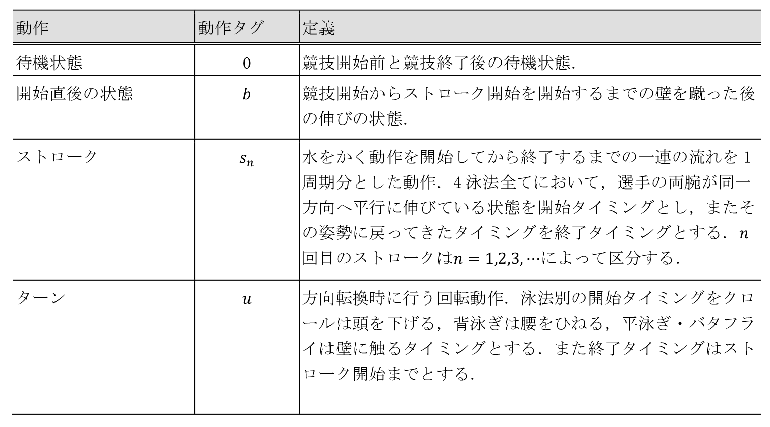 競泳中の動作の定義