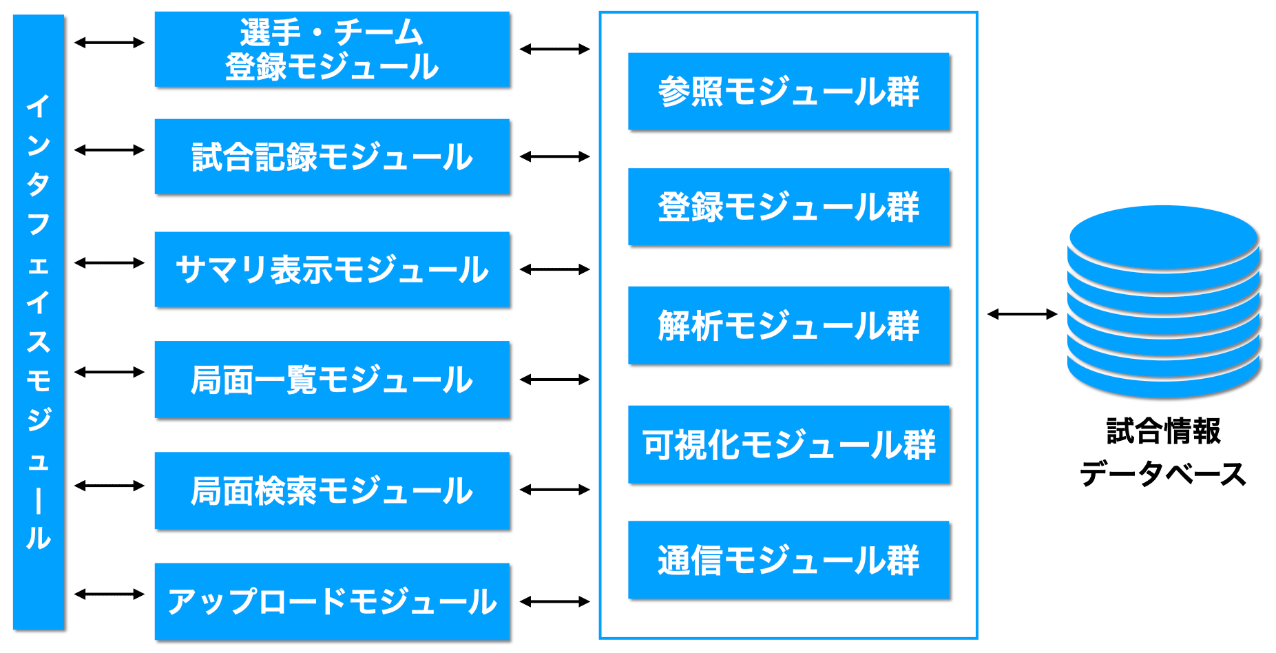 iCEのシステム構成概要