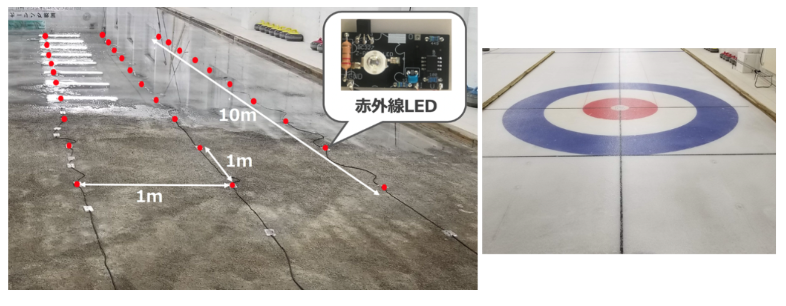 カーリング場に設置したLEDライン