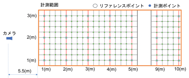 計測条件