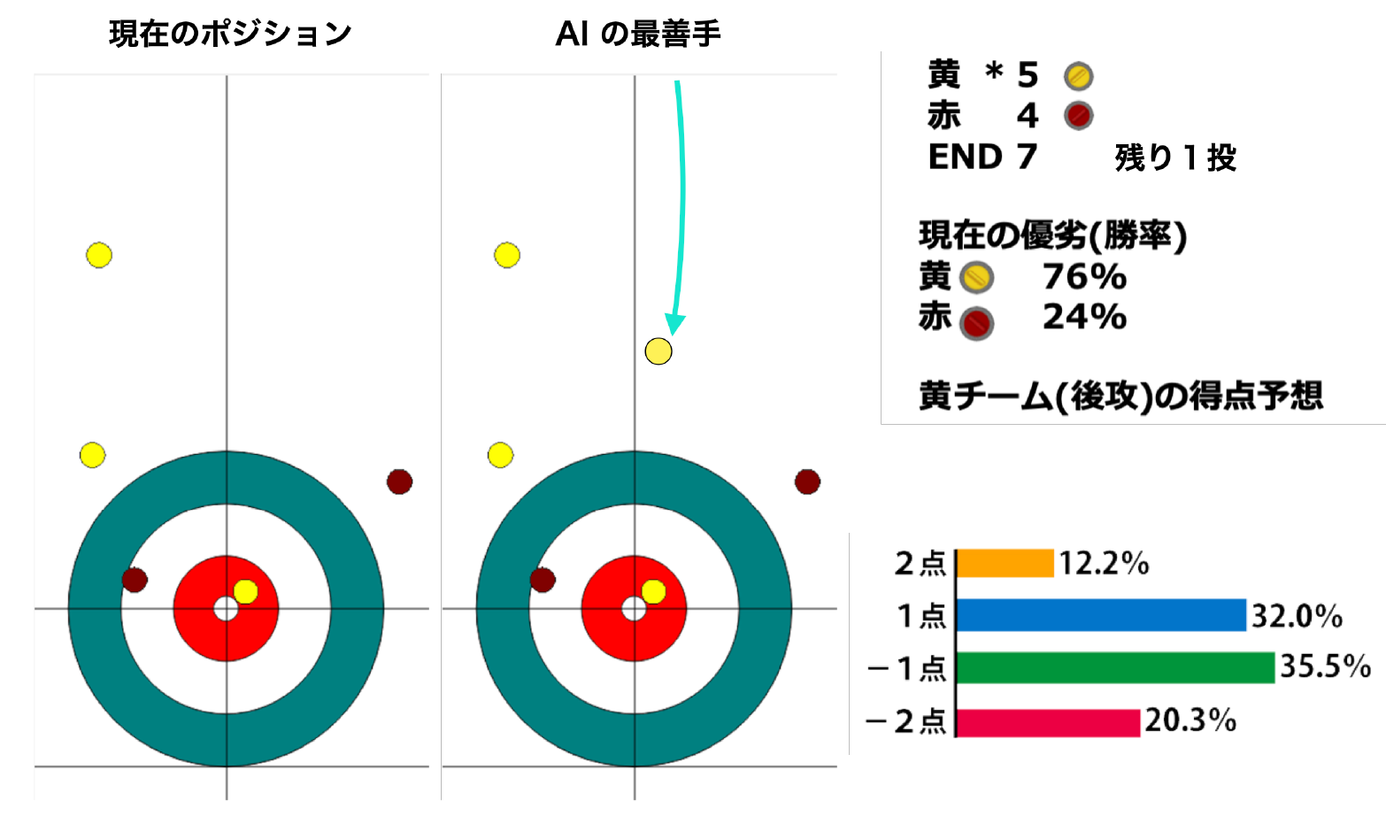 AIを使った戦術支援の例